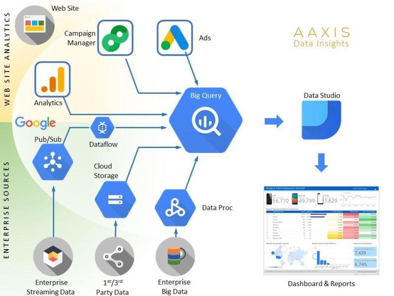 Read more about the article Actionable AI: Transforming Ecommerce with Data Cloud