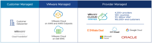 Read more about the article vSphere DR and Migration – Deep Dive for VCPP Partners
