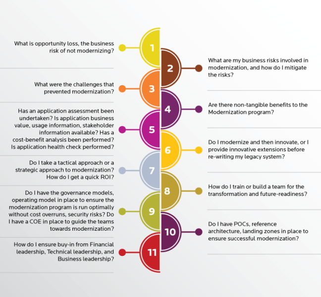 Read more about the article 3 Cloud Modernization Challenges You May Not See Coming 