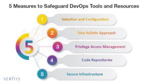 Read more about the article 5 ways to secure devops