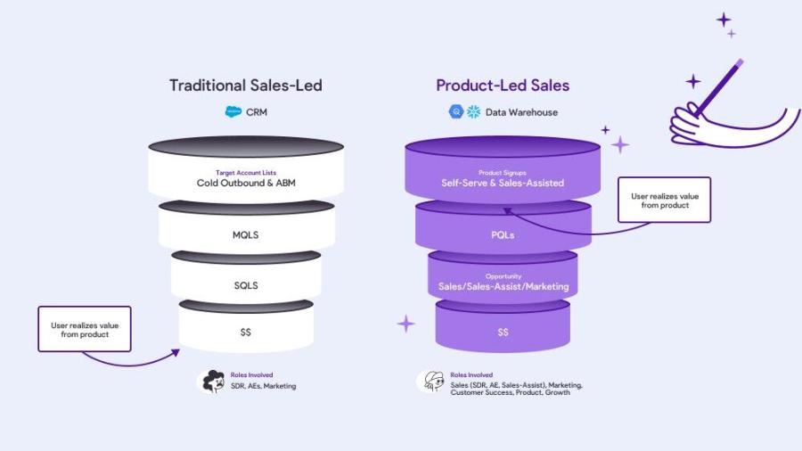 Read more about the article Eneco Uses Snowflake’s Modern Tech Stack for Insights