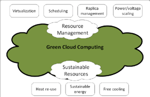 Read more about the article How green is cloud computing?