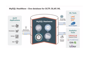 Read more about the article Oracle MySQL HeatWave comes to AWS