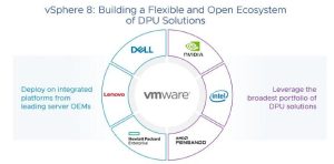 Read more about the article VMware vSphere 8 for Cloud Service Providers