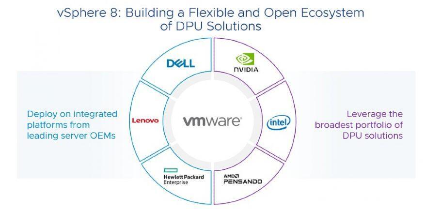 Read more about the article VMware vSphere 8 for Cloud Service Providers