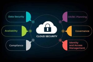 Read more about the article Why developers hold the key to cloud security