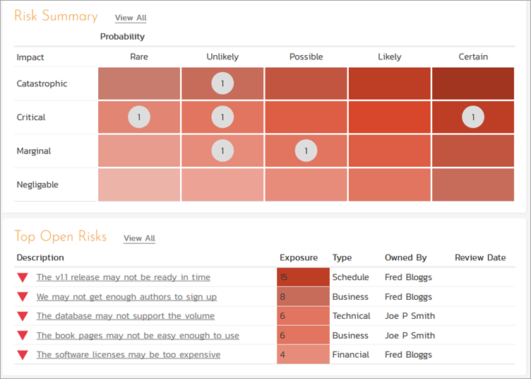 Read more about the article 8 Useful Tools For Risk Assessment and Management