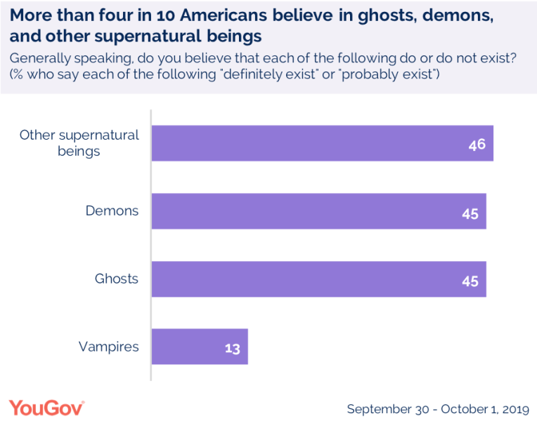 Read more about the article Can Data Prove Ghosts Are Among Us?