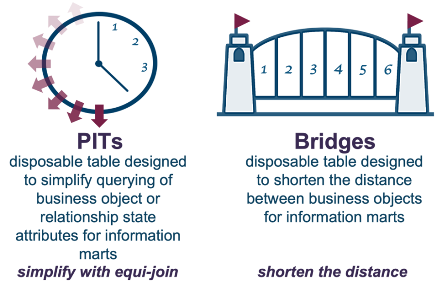 Read more about the article Data Vault Techniques: Row Access Policies + Multi-Tenancy