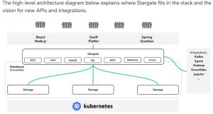 Read more about the article DataStax to offer Stargate V2 data API gateway via Astra DB