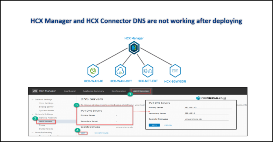 Read more about the article Feature Fridays Episode 112 – Tanzu as a Service on Dell VxRail with Cloud Director and Cloud Foundation