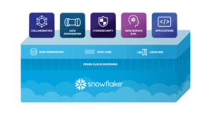 Read more about the article New Snowflake Features Released in September 2022