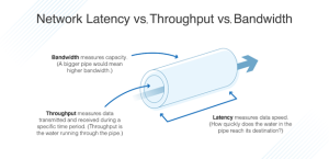 Read more about the article The Difference Between Latency vs Speed Explained