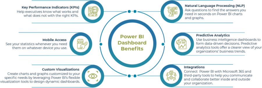 Read more about the article The Importance Of Using Dashboards To Display Big Data Analysis