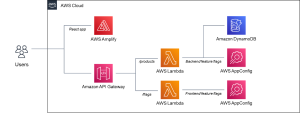 Read more about the article Using AWS AppConfig Feature Flags