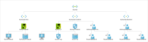 Read more about the article Visualize and monitor Azure & hybrid networks with Azure Network Watcher