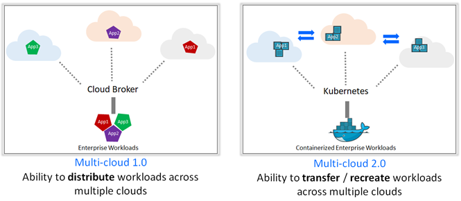 Read more about the article 2023 may be the year of multicloud Kubernetes