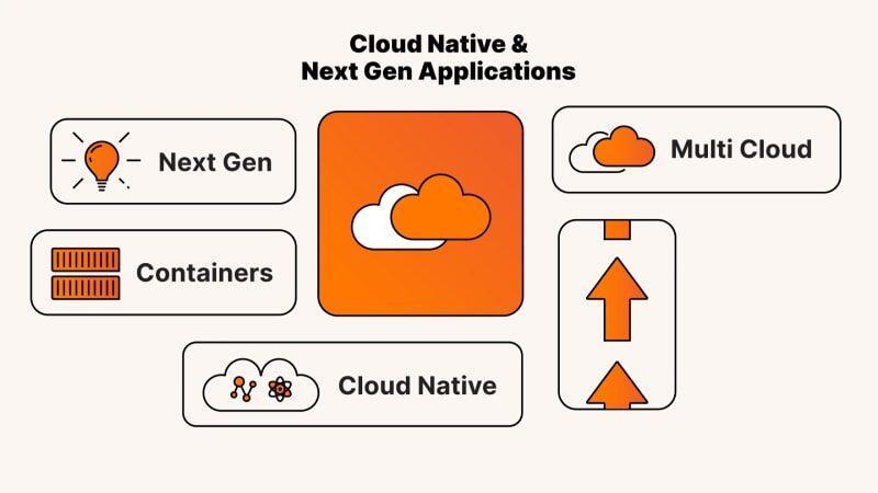 Read more about the article Cloud vs. Bare Metal is not so clear-cut