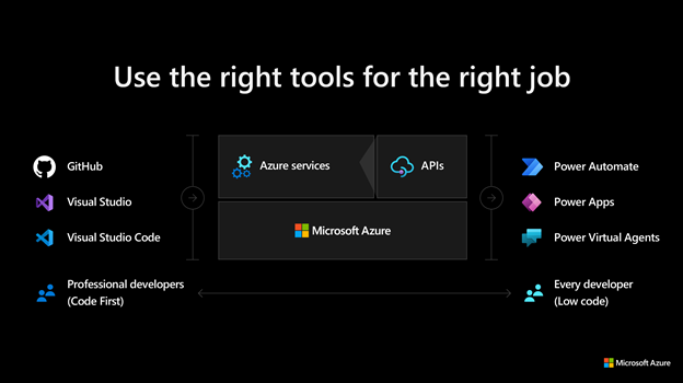 Read more about the article Empowering ISVs to build and sell with the Microsoft Cloud