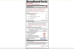 Read more about the article Federal Communications Commission Mandates Broadband ‘Nutrition’ Labels