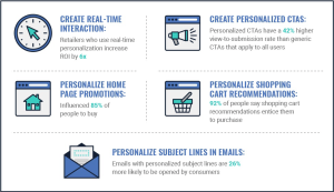 Read more about the article How Retailers Improve Personalized Marketing