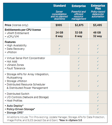 Read more about the article How to create per-VM Price Models for per-GB-VRAM Features