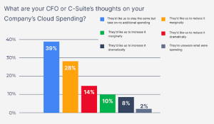 Read more about the article Implement Cost Governance to Accelerate Cloud Adoption