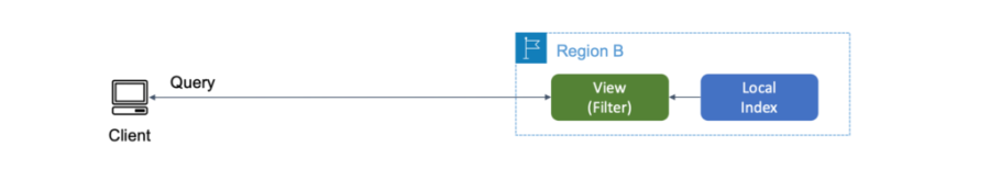 Read more about the article Introducing AWS Resource Explorer – Quickly Find Resources in Your AWS Account