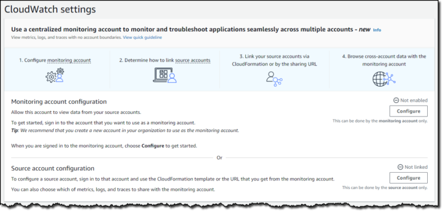 Read more about the article New – Amazon CloudWatch Cross-Account Observability