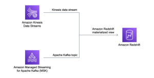 Read more about the article New for Amazon Redshift – General Availability of Streaming Ingestion for Kinesis Data Streams and Managed Streaming for Apache Kafka