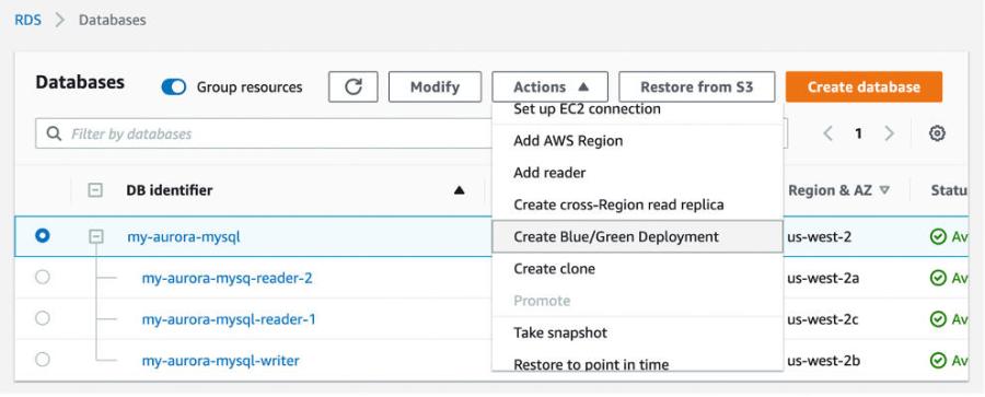 Read more about the article New – Fully Managed Blue/Green Deployments in Amazon Aurora and Amazon RDS