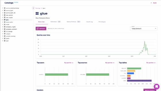 Read more about the article Starburst Galaxy gets data discoverability updates