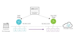 Read more about the article VMware Cloud Director Updates Coming for Cloud Providers