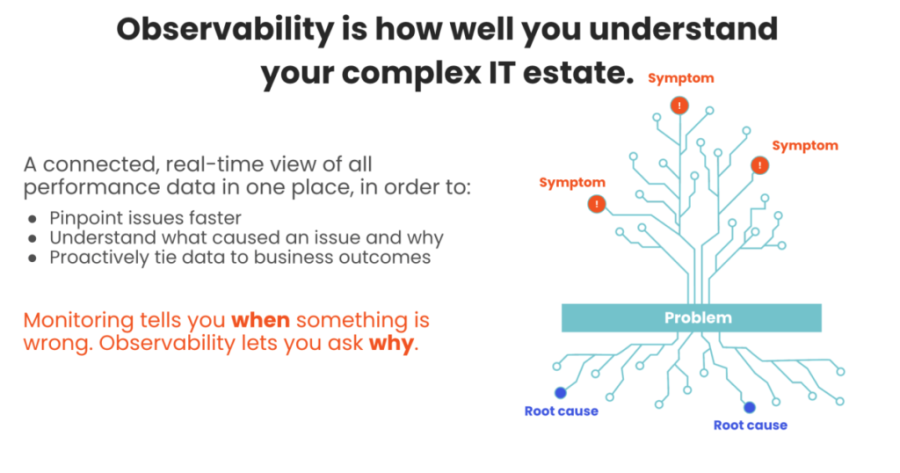 Read more about the article What observability means for cloud operations