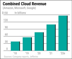 Read more about the article What to do in a cloud computing recession