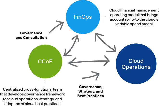 Read more about the article Why AWS Needs to Become Opinionated about FinOps