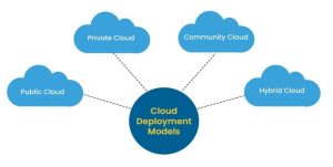 Read more about the article Cloud computing gets back to basics