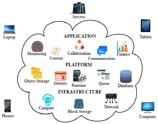 Read more about the article Confidential Computing, Part 1: Tackling the Challenge of Multi-cloud, Distributed Security at Scale