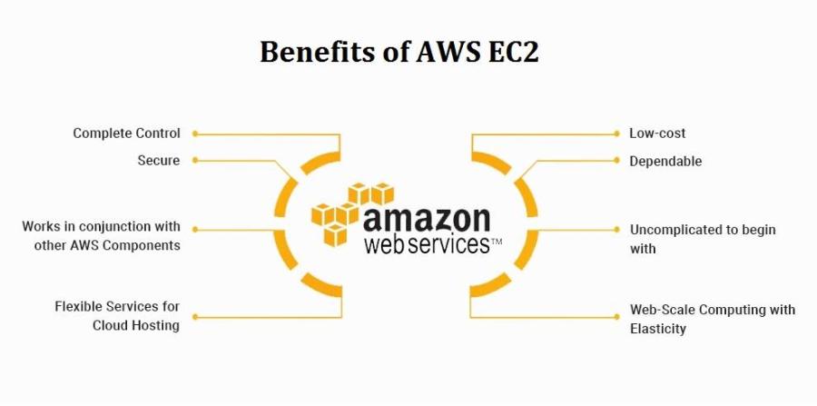 Read more about the article New General Purpose, Compute Optimized, and Memory-Optimized Amazon EC2 Instances with Higher Packet-Processing Performance