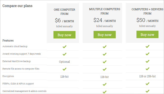 Read more about the article pCloud Pricing Guide 2022 [Full Value Breakdown of All Plans]