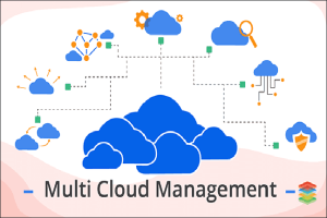 Read more about the article The exploding multicloud management market