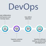 5 ways devops can reduce energy consumption