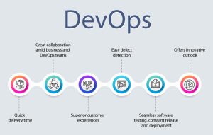 Read more about the article 5 ways devops can reduce energy consumption