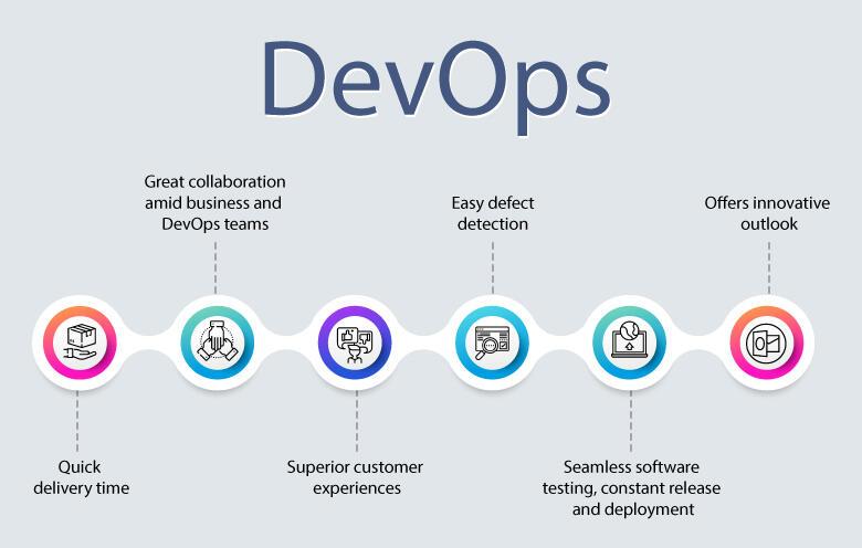 Read more about the article 5 ways devops can reduce energy consumption