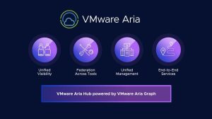 Read more about the article Announcing GA of VMware Aria Operations for Applications for Managed Services Providers