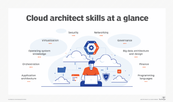 Read more about the article Can AI replace cloud architects?