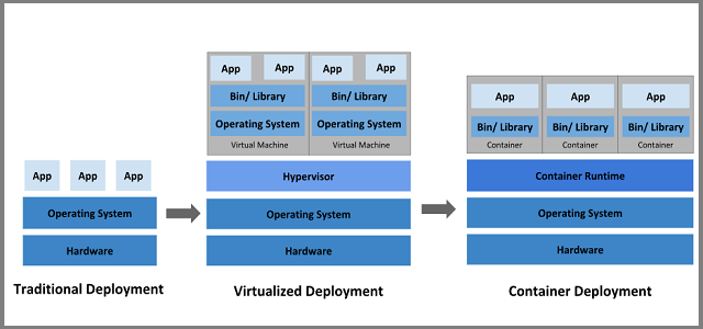 Read more about the article Common Kubernetes Errors and How they Impact Cloud Deployments