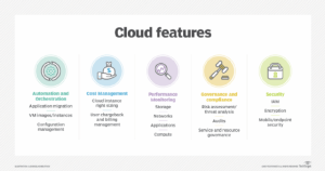 Read more about the article Defining a cloud solution by the skills you actually have