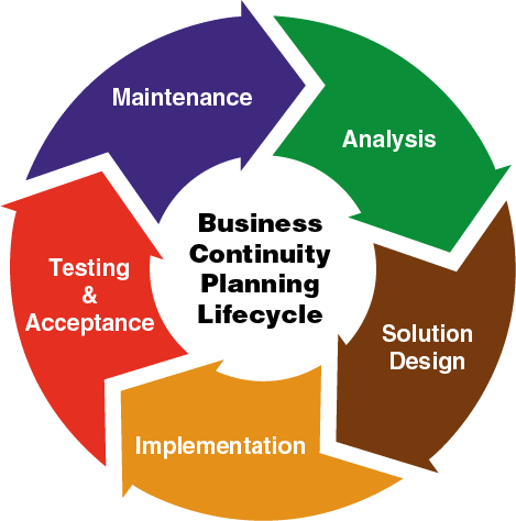 Read more about the article Five Ways to Improve Exchange Server Security and Ensure Business Continuity