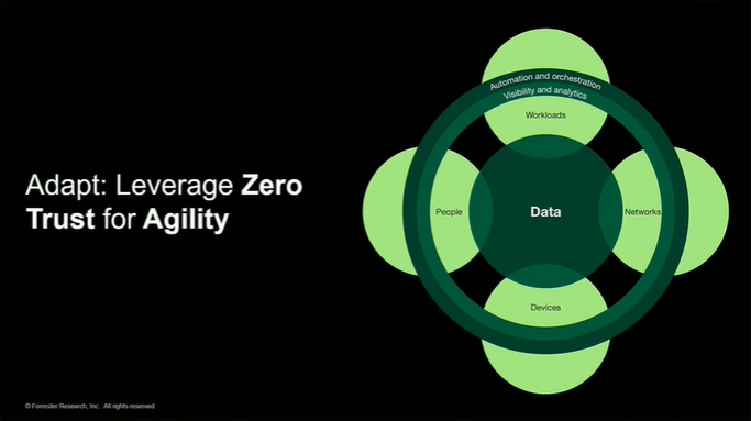 Read more about the article How to secure an expanding landscape of endpoints and identities